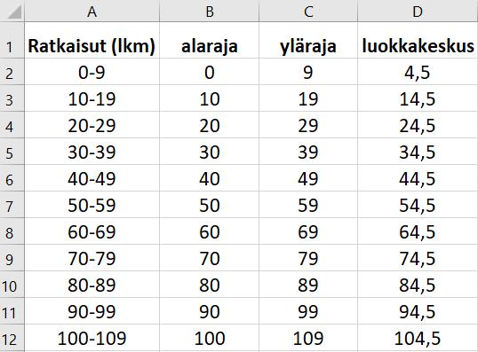 33. a) Käytetään ratkaisussa taulukkolaskentaohjelmaa.