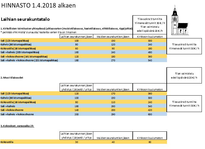 Astiasto 80 hengelle 3.