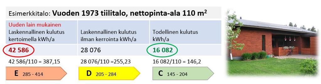 ENERGIATODISTUS Jäsenvaltioiden linkitettävä niiden taloudelliset toimenpiteet energiatehokkuuden parantamiseksi rakennusten peruskorjauksissa energiatodistuksiin (todistukset tulisi laatia ennen