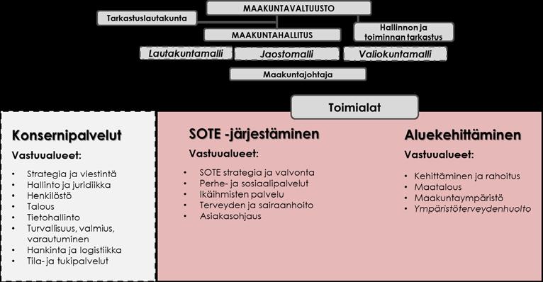 Maakuntakonserni Maakunnalla on yksi Y-tunnus Osaomistus ja -osakkuus OY:t Maakuntaan siirtyvien yhtiöiden omistus