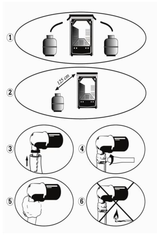 Kaasuletkun liittäminen KAASULIITÄNNÄN ASENTAMINEN JA VUOTOJEN TARKASTAMINEN Aseta kaasupullo sopivaan paikkaan, josta sen letkun saa helposti yhdistettyä uunin taakse.