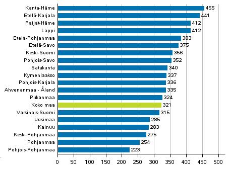 aineen sekakäyttö lisääntyi 14,7 prosenttia. Perusmuotoisista rattijuopumuksista jo yli puolet aiheutuu huumaavista aineista. Kuvio 6.