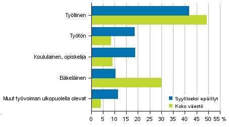 Kuvio 11.