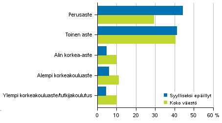 Liitekuviot Liitekuvio 1.