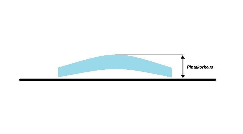 12 Peruskaarevuudella (base curve) tarkoitetaan suurimmaksi osaksi nykyaikaisten linssien etupinnan kaarevuusarvoa.