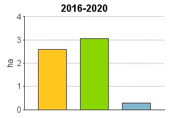 UPM Metsäsuunnitelma Tulostettu 20.6.