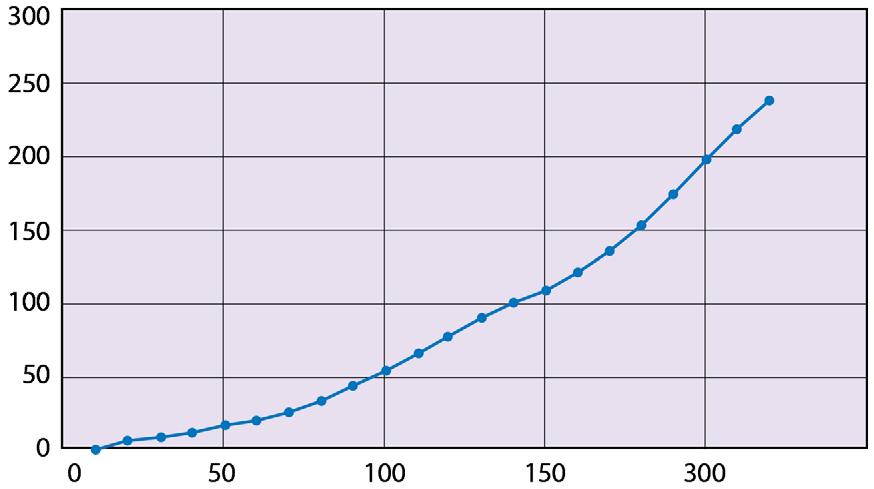 Venttiili-insatsi kv-arvo (KvΔt2K) IMI Vit 0,13-075 IMI Röd 0,06-026 IMI Eclipse Danfoss RA-n Röd 0,14-073 Danfoss RA-U Gul 0,04-0,24 MMA FVI 0,04-0,5 (kvδt2k) tarkoittaa kv-arvoa asennetulla