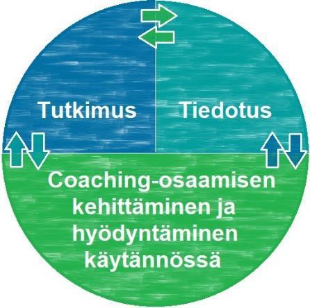 Coaching