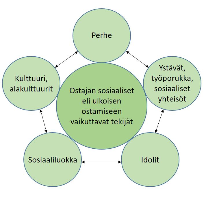 15 kiinni tuotteen yleistyminen ja kaupallinen menestyminen markkinoilla.