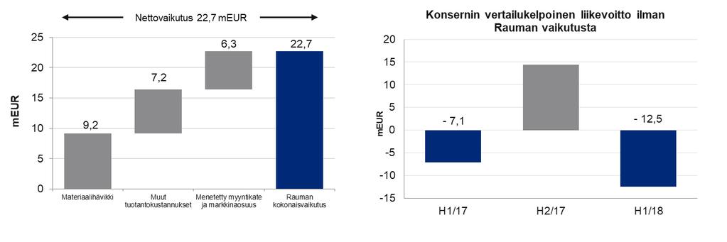 Rauman yksikön käyttöönoton