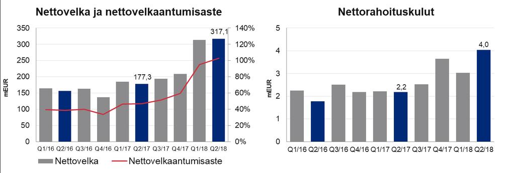 Nettovelka ja