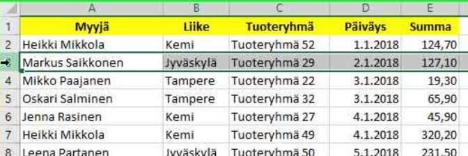 osoittimella o Alueisiin viitataan kaksoispistemerkinnällä