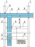 Kannakointi Kannakoinnissa käytetään ilmanvaihtokanaville tarkoitettuja kannakkeita. Vaakasuuntaisessa kanavistossa kannakeväli on enintään 1500 mm.