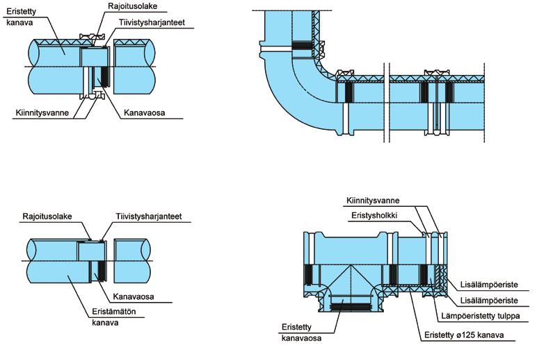 Asentaminen Yleistä Uponor-ilmanvaihtokanavat ja osat on valmistettu polypropeenimuovista. Ne ovat kevyitä ja helppoja käsitellä.