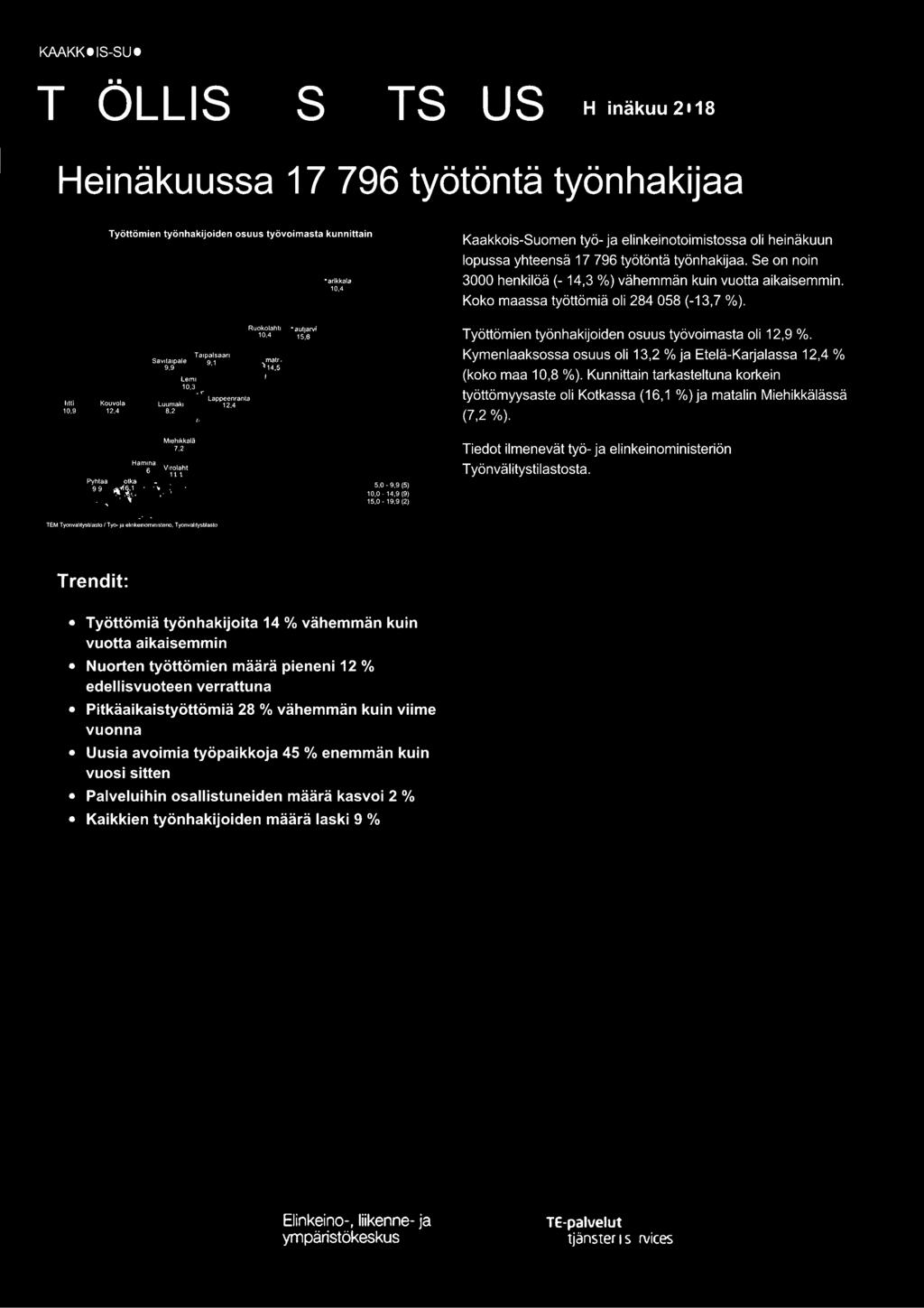 Kymenlaaksossa osuus oli 13,2 % ja Etelä-Karjalassa 12,4 % (koko maa 10,8 %). Kunnittain tarkasteltuna korkein työttömyysaste oli Kotkassa (16,1 %)ja matalin Miehikkälässä (7,2 %).