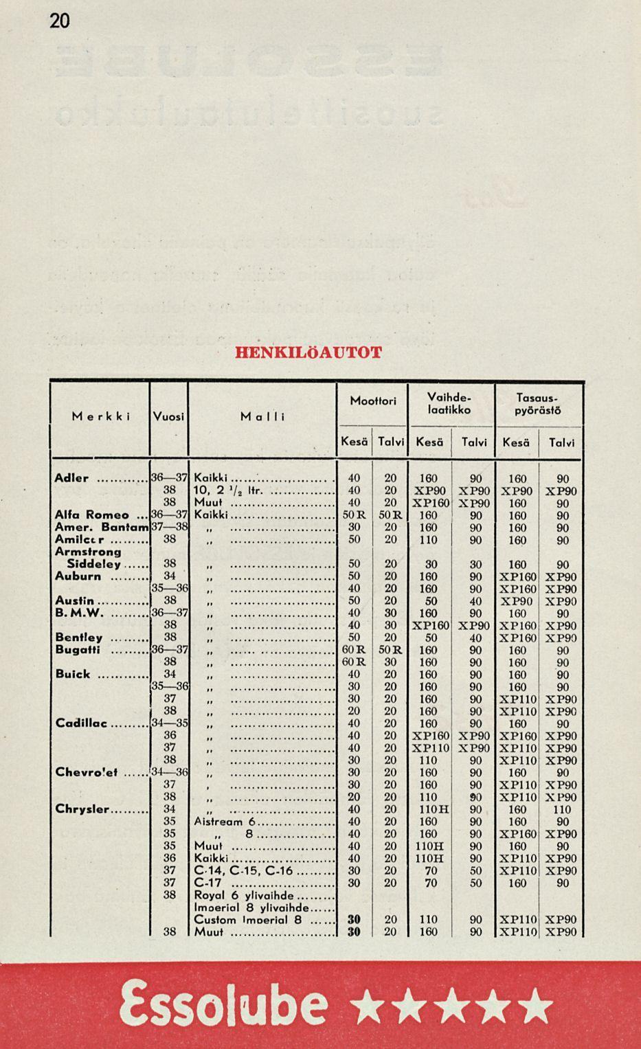 ........ 36 37 60R. _, 20 HENKILÖAUTOT Moottori Vaihde- Tasaus-.