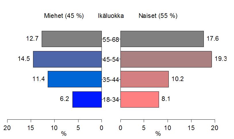 Ensimmäiseen