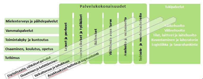 MITÄ ON TEHTY TÄHÄN MENNESSÄ?