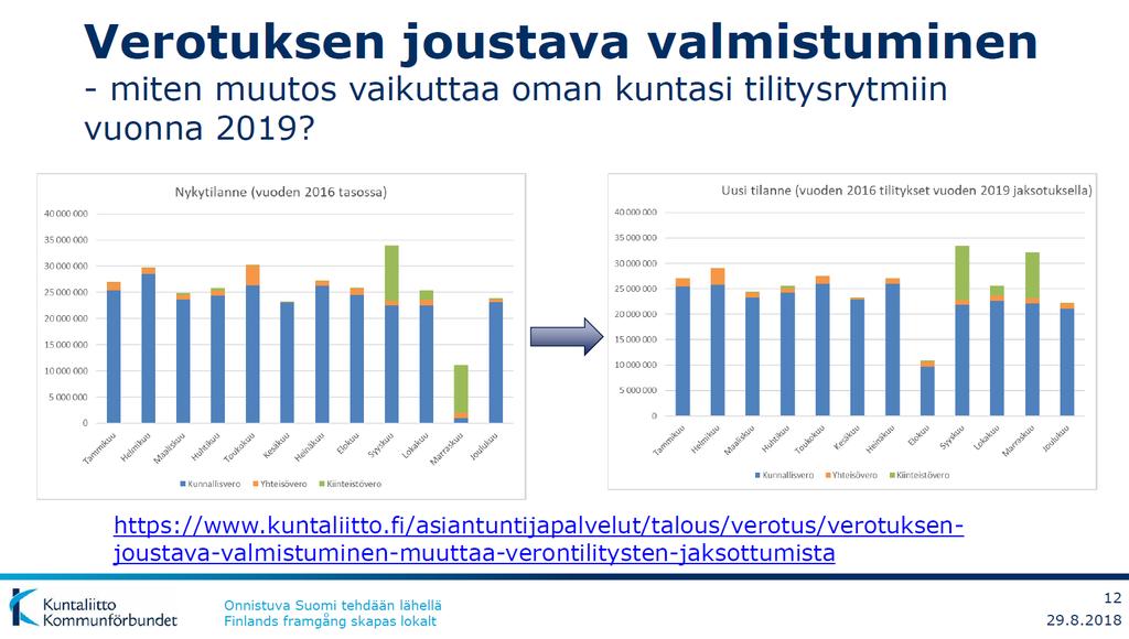 Kassanhallinnan ja verotulojen