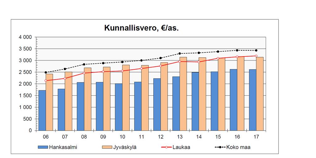 Esimerkkikalvoja