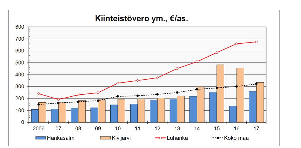 Luhangan veroprosentin syy