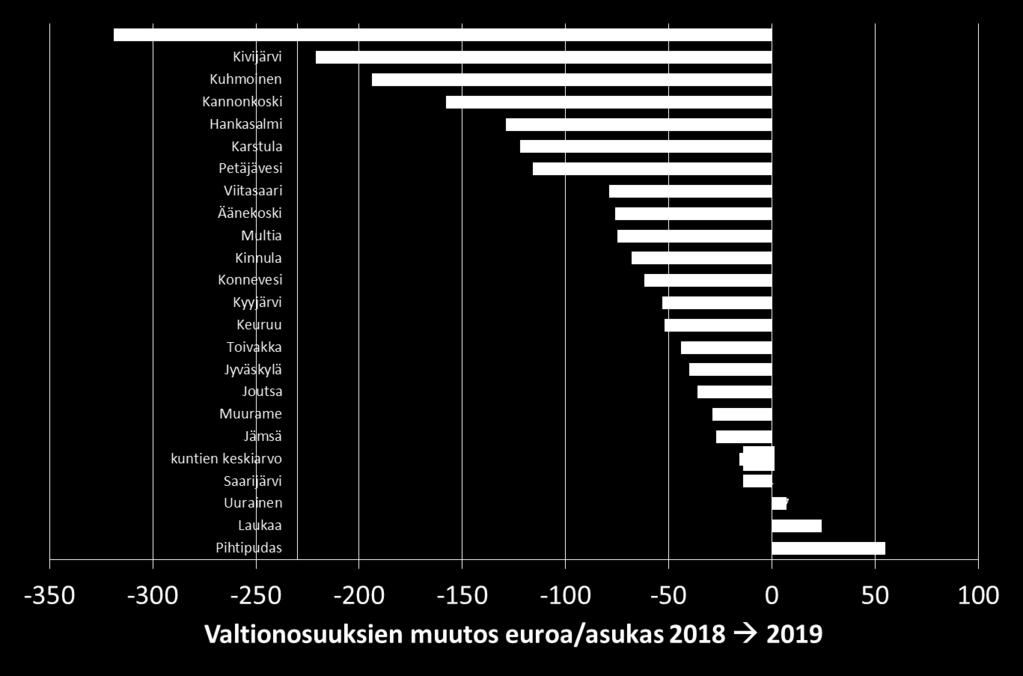 Keski-Suomessa kuntien