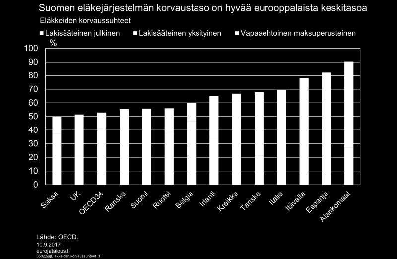 BKT-suhde kasvaa nopeasti 2020-luvulla, mitä pitkälti selittää huoltosuhteen heikkeneminen eli eläkeläisten kasvava