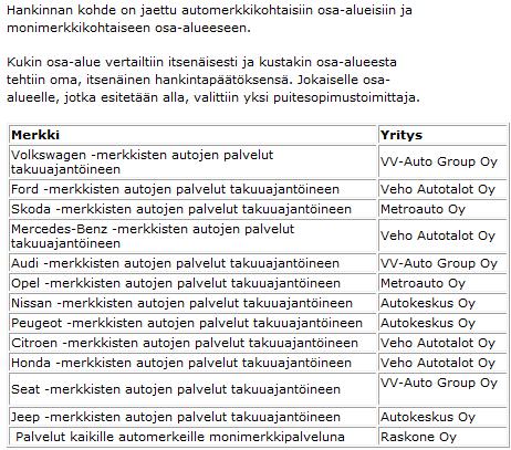 1. Autojen huolto-, korjaus- ja katsastuttamispalvelut HUOLTOPALVELUT Määräaikaishuollot KORJAUSPALVELUT Vikakorjaukset Kolarikorjaukset Maalaaminen Katsastustarkastukset KATSASTUTTAMISPALVELUT