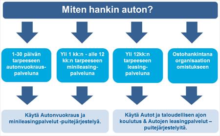 Hanselin kokonaisratkaisu