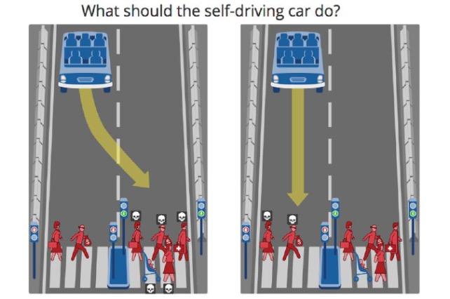 Algoitmi-, hallinta-, ttist- ja vastuuiskit Robottiautoa on killtty ajamasta päin punaisia.
