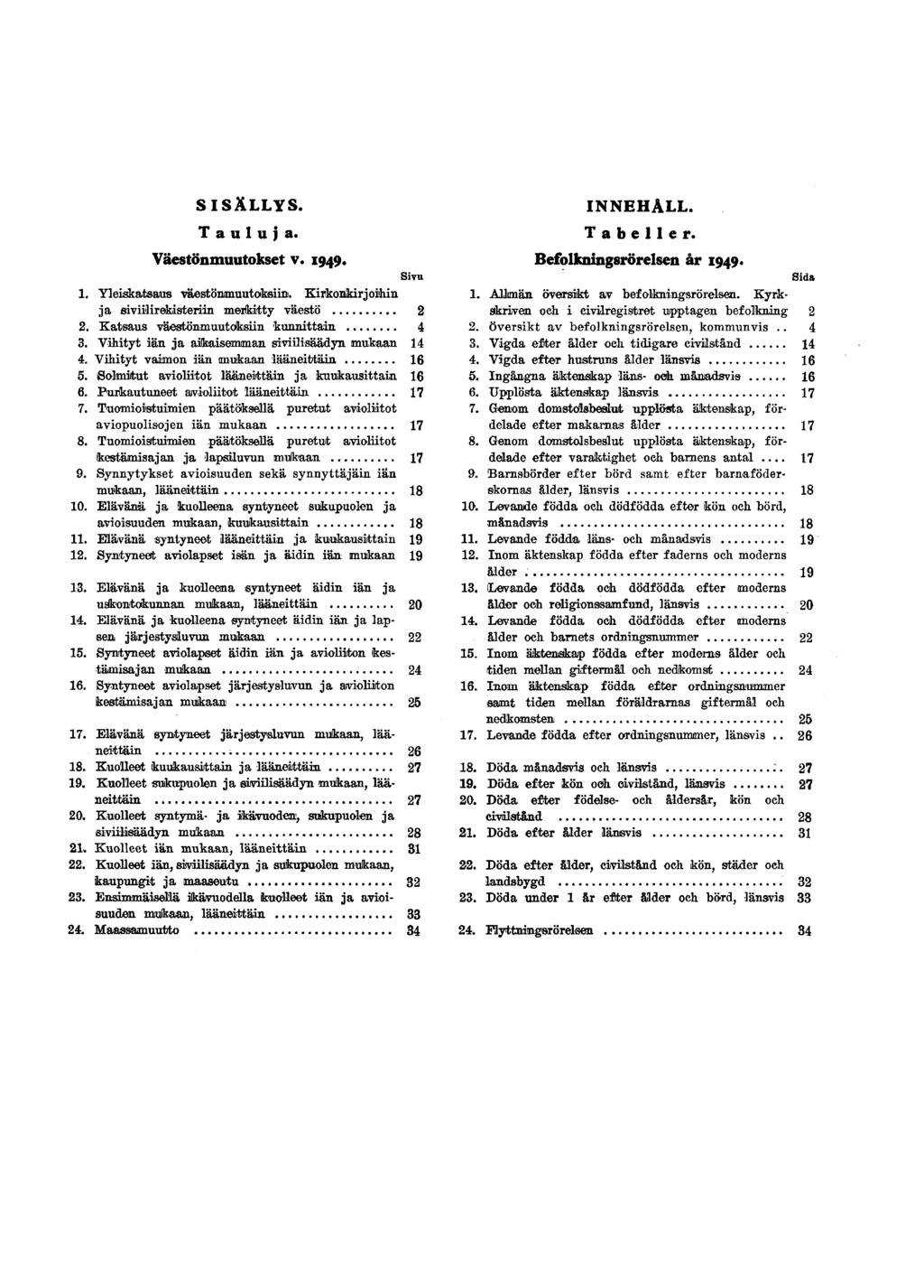 SISÄLLYS Tauluja Väestönmuutokset v Sivu Yleiskatsaus väestönmuutoksiin' Kirkonkirjoihin ja siviilirekisteriin merkitty väestö Katsaus väestönmuutoksiin kunnittain Vihityt iän ja aikaisemman