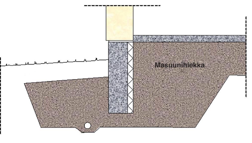 Vastaavuuskerroin a i,7 Läpäisy-% * E-moduuli mitoitettaessa rakenne kuukauden ikäisenä SAVI 00 SILTTI HIEKKA SORA KIVET 00 90 80 70 60 50 40 30 0 0 90 80 70 60 50 40 30 0 0 5 55 0,0006 0,00 0,006