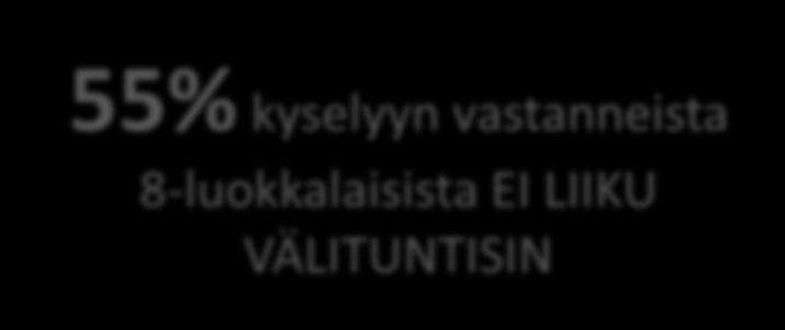 vastaajista TYYTYMÄTTÖMIÄ leikkipaikkoihin