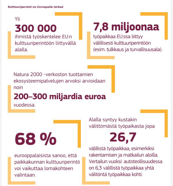 Valokeilassa: Kulttuuriperinnön eurooppalainen teemavuosi 2018.