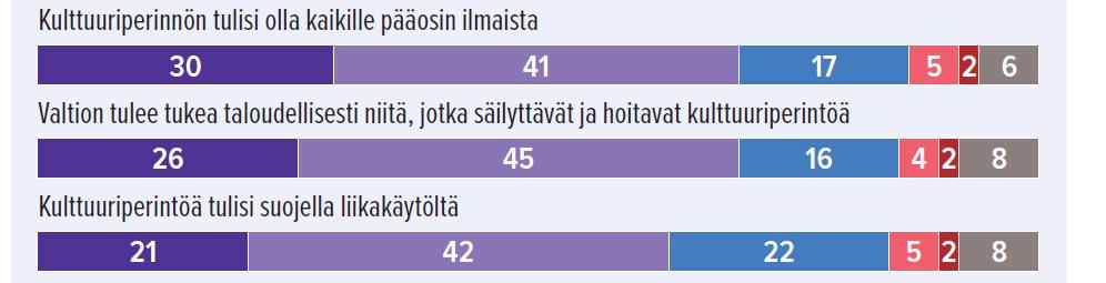 Kulttuuriperintöbarometri