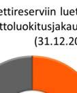 e % luotto- ja takauskannasta Ongelmasaamiset*), milj.