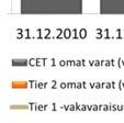 vakavaraisuus Rahoitus- ja vakuutusryhmittymän valvonnasta