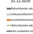280 %:n riskipainoon. Lupa on voimassa 1.