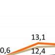 minimivaade on 8 %. Vakavaraisuusluvut onn esitetty 1.