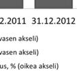 miljoonaan euroon vahvan tuloskehityksen ansiosta.