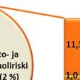 lisävaateesta. Luottokannan laatu parantui hieman.