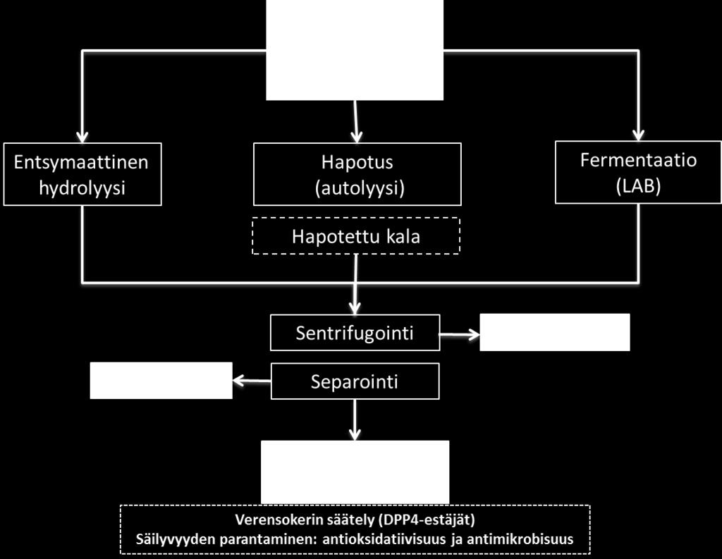 Prosessit yksinkertaisia,