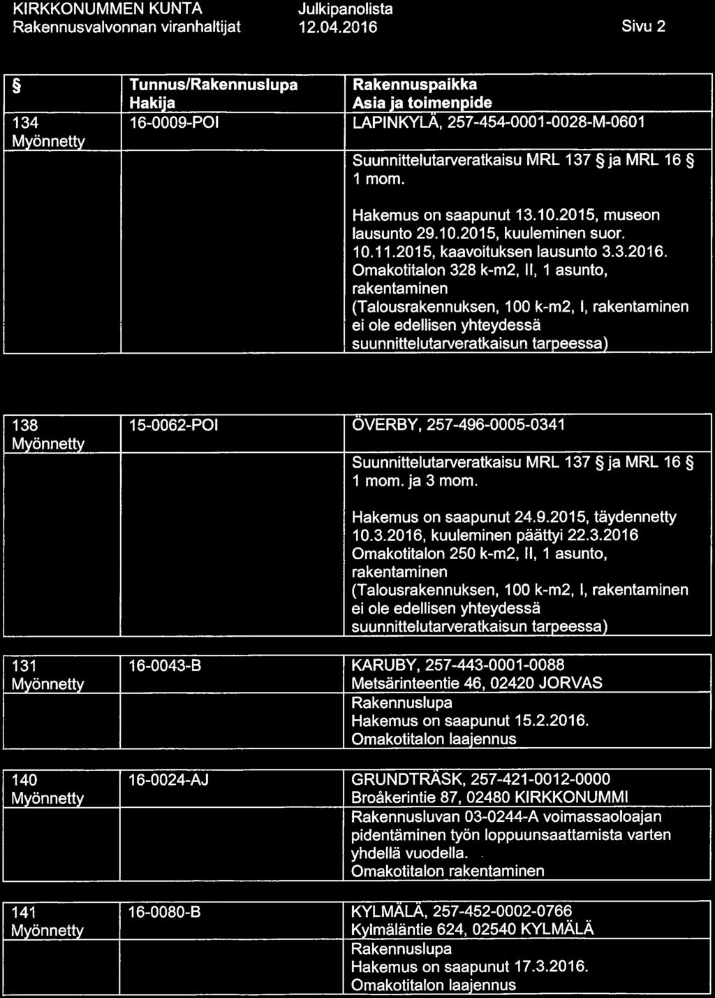 12. 04.2016 Sivu 2 134 Tunnus/ 16-0009-POI Rakennuspaikka LAPINKYLA, 257-454-0001-0028-M-0601 Suunnittelutarveratkaisu MRL 137 ja MRL 16 1 mom. Hakemus on saapunut 13. 10.2015, museon lausunto 29. 10. 2015, kuuleminen suor.