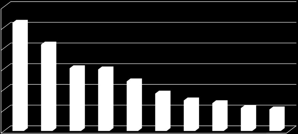 Kodinhoitoapua vuoden aikana saaneet lapsiperheet 60000 50000 40000 30000 20000 10000