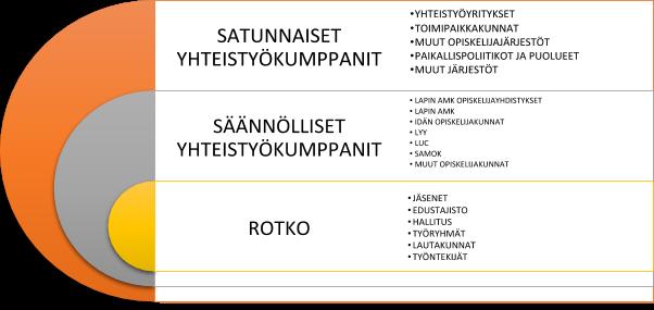 toiminnassaan saavuttamat tiedot ja taidot tunnistetaan ja tunnustetaan myös ammattikorkeakoulun toimesta.