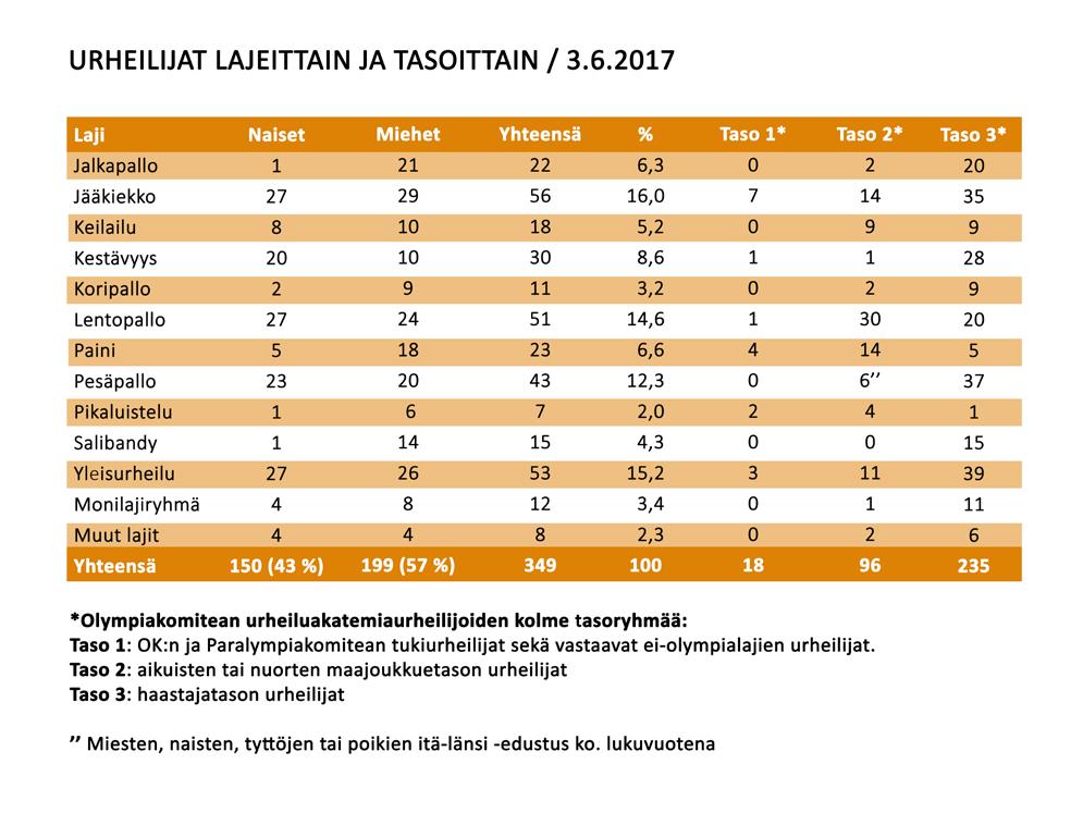 Etelä-Pohjanmaan
