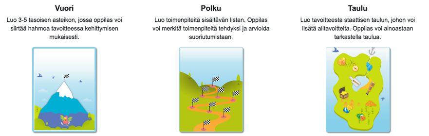 Tavoitteet (1/2) Oppilas voi luoda