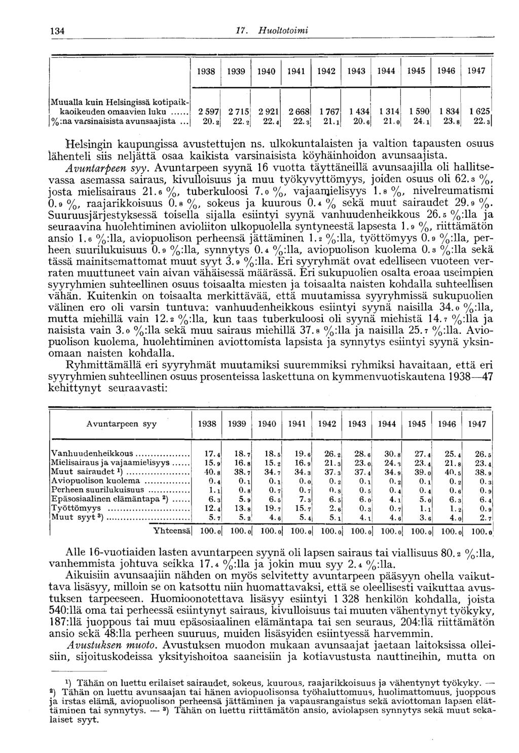 134 17. Huoltotoirni 1938 1939 1940 1941 1942 1943 1944 1945 1946 1947 Muualla kuin Helsingissä kotipaikkaoikeuden omaavien luku %: na varsinaisista avunsaaj ista... 2 597 20.2 2 715 22.2 2 921 22.