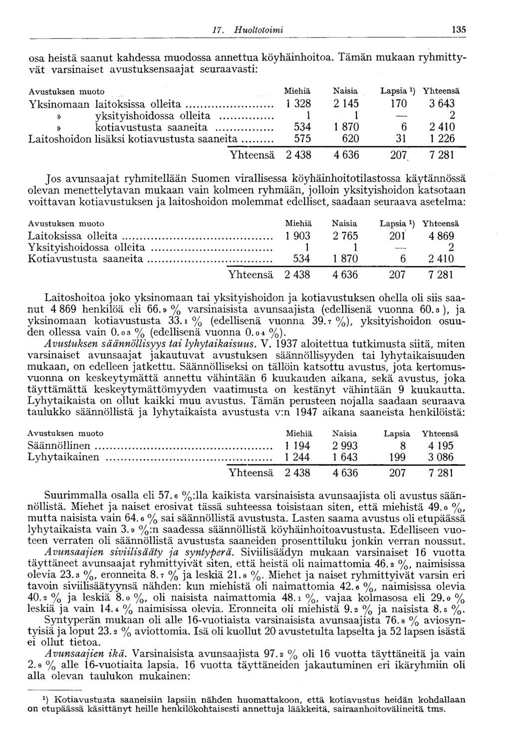 17. Huoltotoimi 135 osa heistä saanut kahdessa muodossa annettua köyhäinhoitoa. Tämän mukaan ryhmittyvät varsinaiset avustuksensaajat seuraavasti: Avustuksen muoto Miehiä Naisia Lapsia!