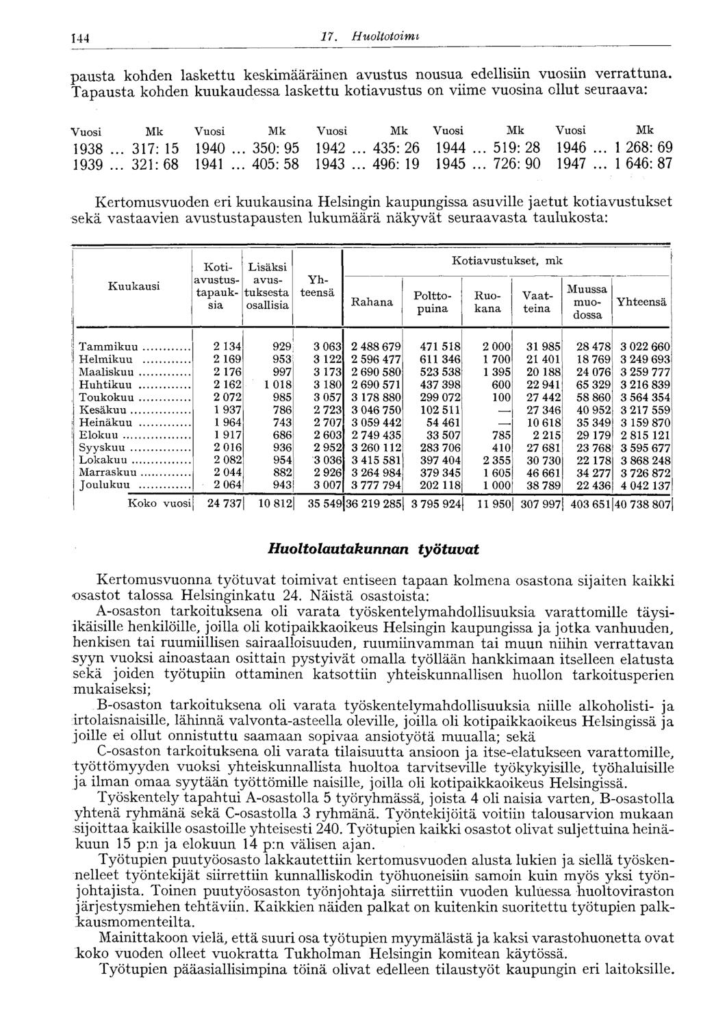 144 17. Huoltotoirni pausta kohden laskettu keskimääräinen avustus nousua edellisiin vuosiin verrattuna.